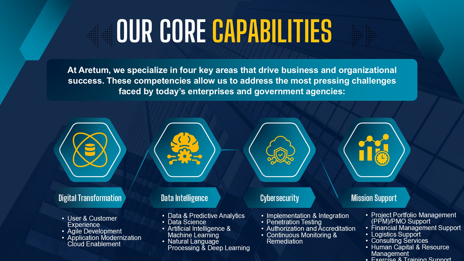 Aretum core capabilities overview slide